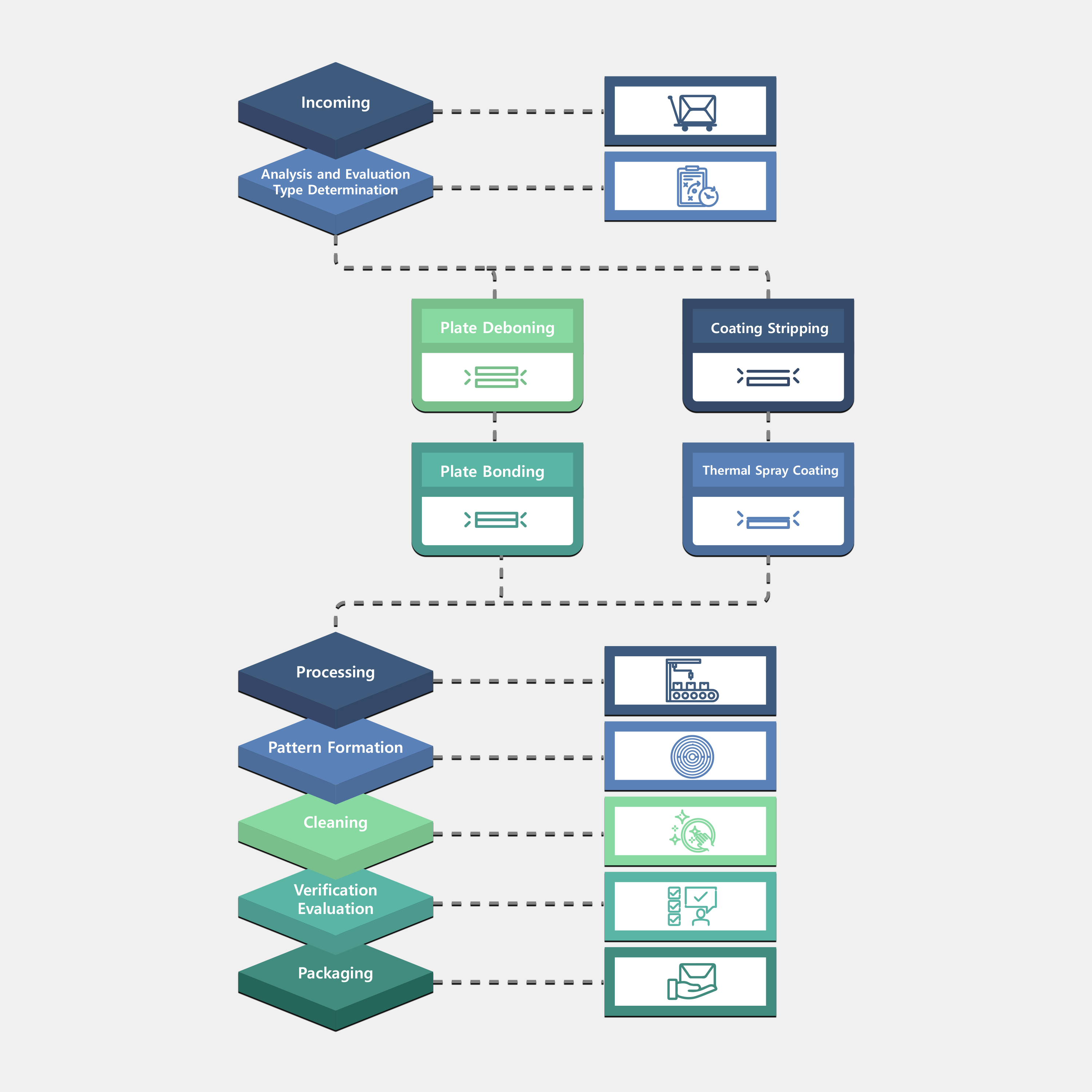 business-process