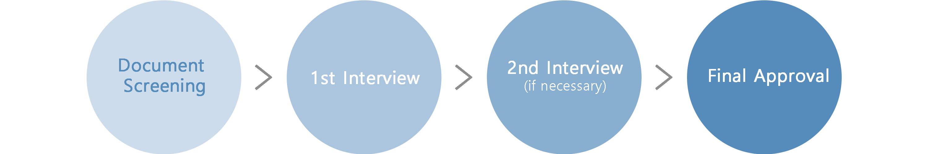 rec-process